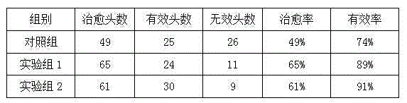 Traditional Chinese medicine prescription for preventing and treating porcine respiratory disease and preparation method thereof