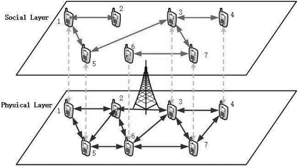 User discovery and resource allocation method based on social perception in D2D communication