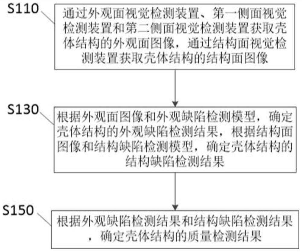 AI visual detection method and system based on deep learning, and readable storage medium