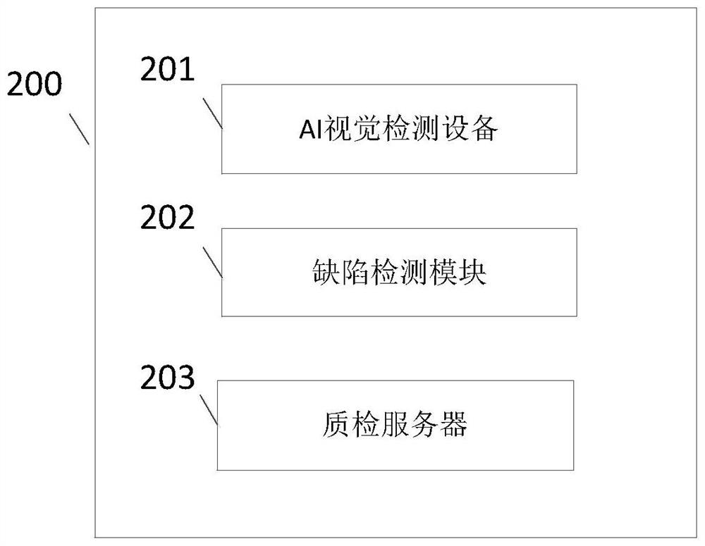 AI visual detection method and system based on deep learning, and readable storage medium