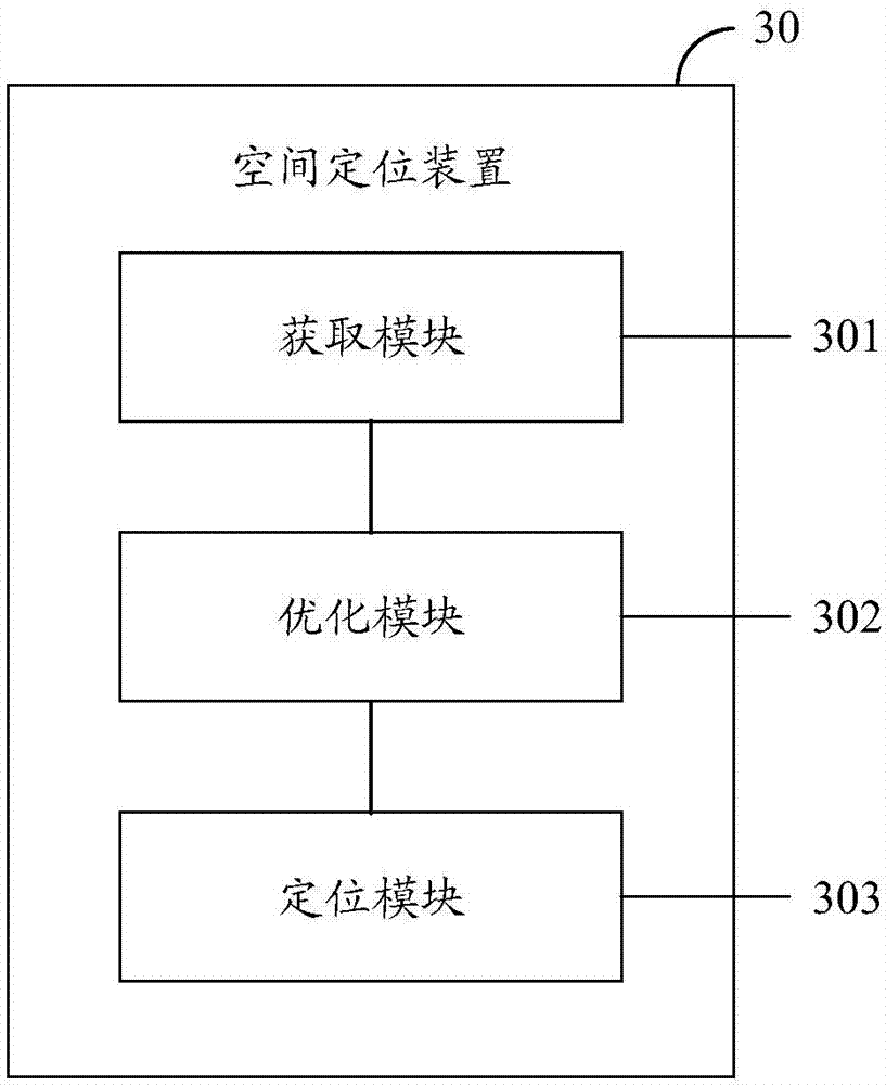 Spatial positioning method and device, electronic equipment, and storage medium