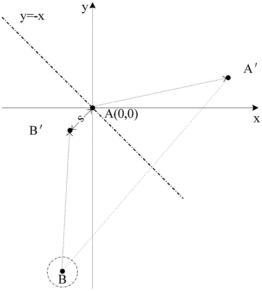 Method and system for transforming map coordinate system