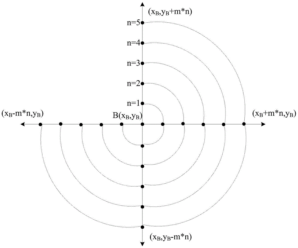 Method and system for transforming map coordinate system