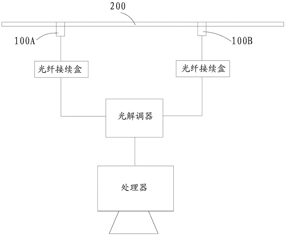 Optical fiber grating sensor-based axle counter