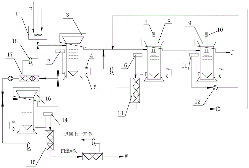 Co-platform flotation column and flotation machine combined separating technology and device