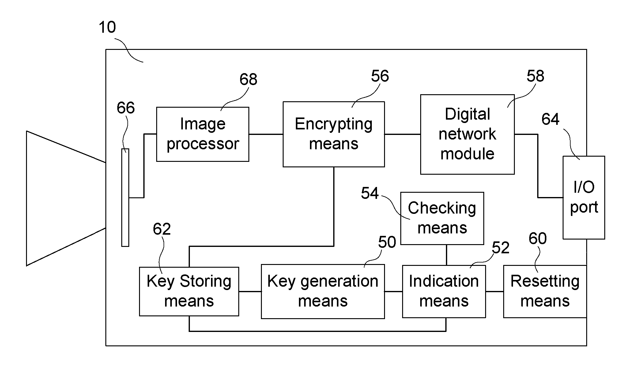 Method for restricting access to media data generated by a camera