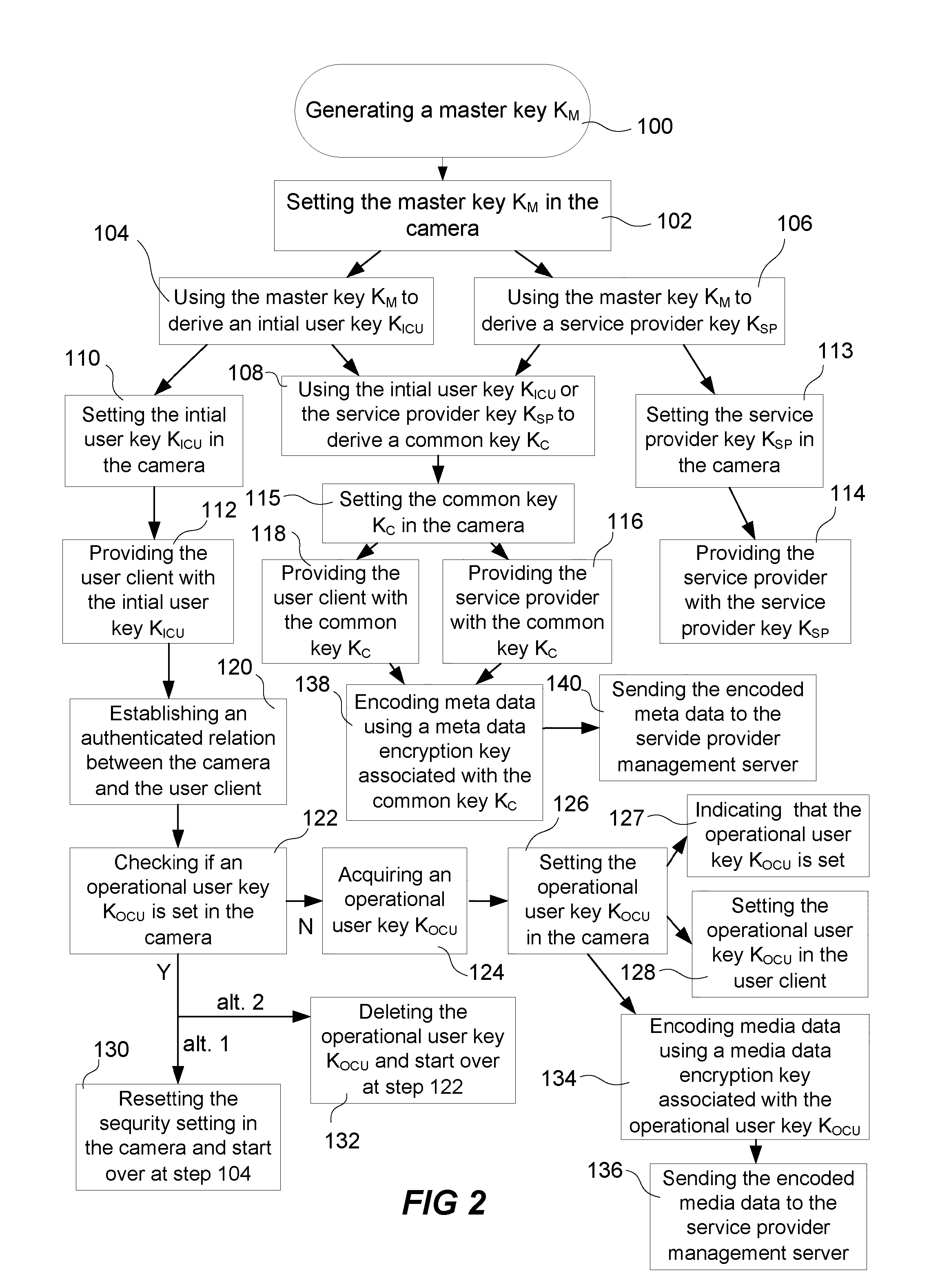 Method for restricting access to media data generated by a camera