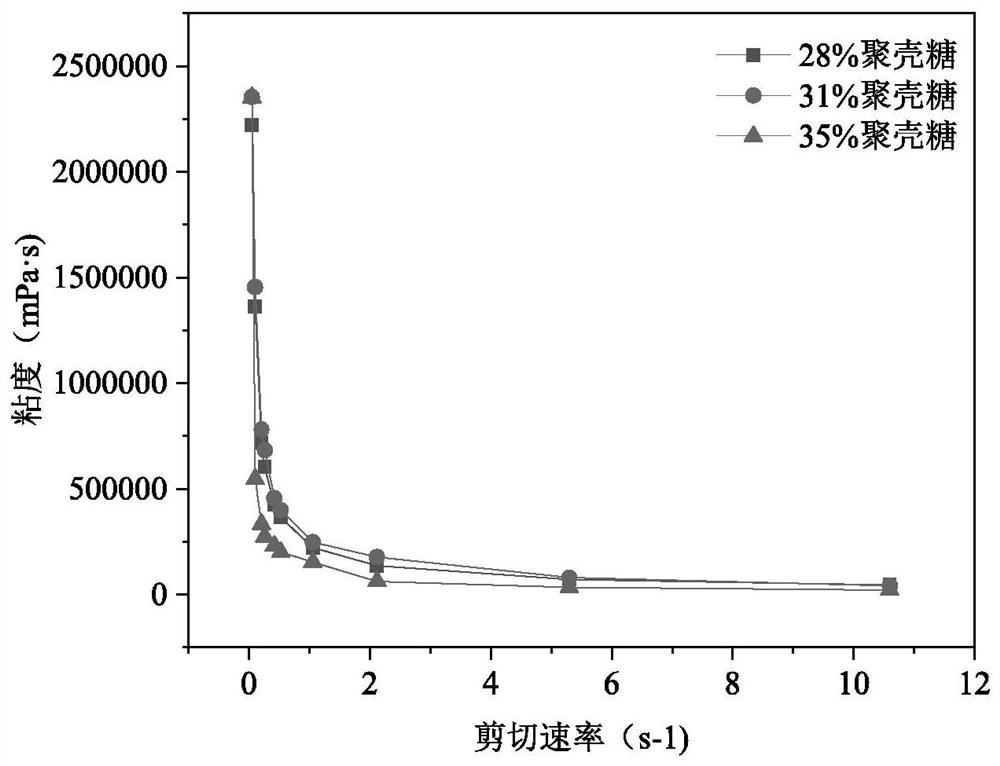 A kind of slurry direct writing molding method of honeycomb diamond tool