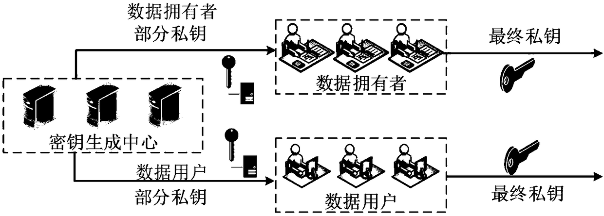 Certificateless verifiable multi-keyword ciphertext inquiring system and method