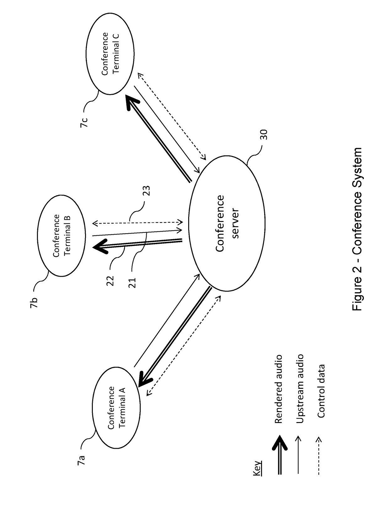 Streamed communication