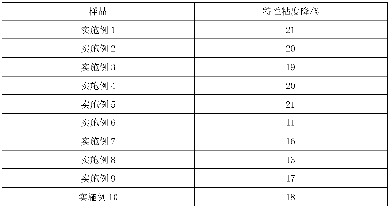 Degradable paper cup and preparation method thereof