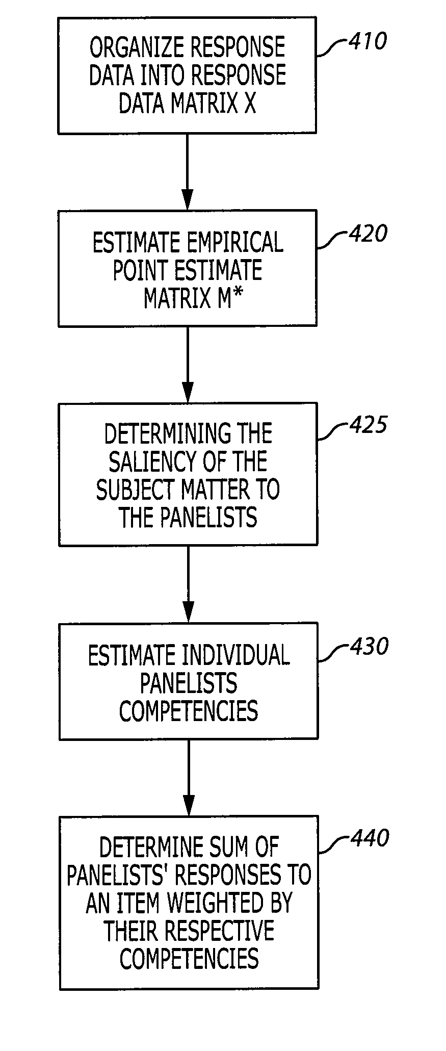 System and method for consensus-based knowledge validation, analysis and collaboration