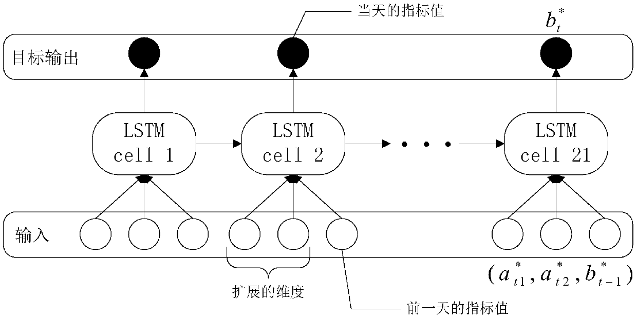 Operation index abnormity monitoring method