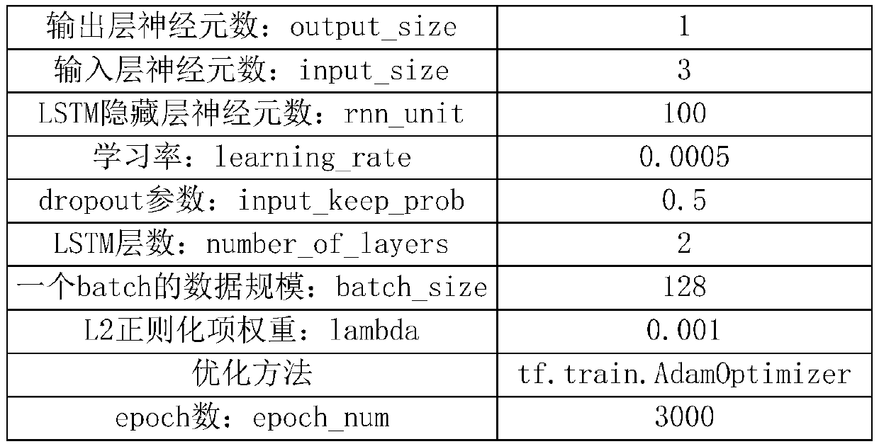 Operation index abnormity monitoring method