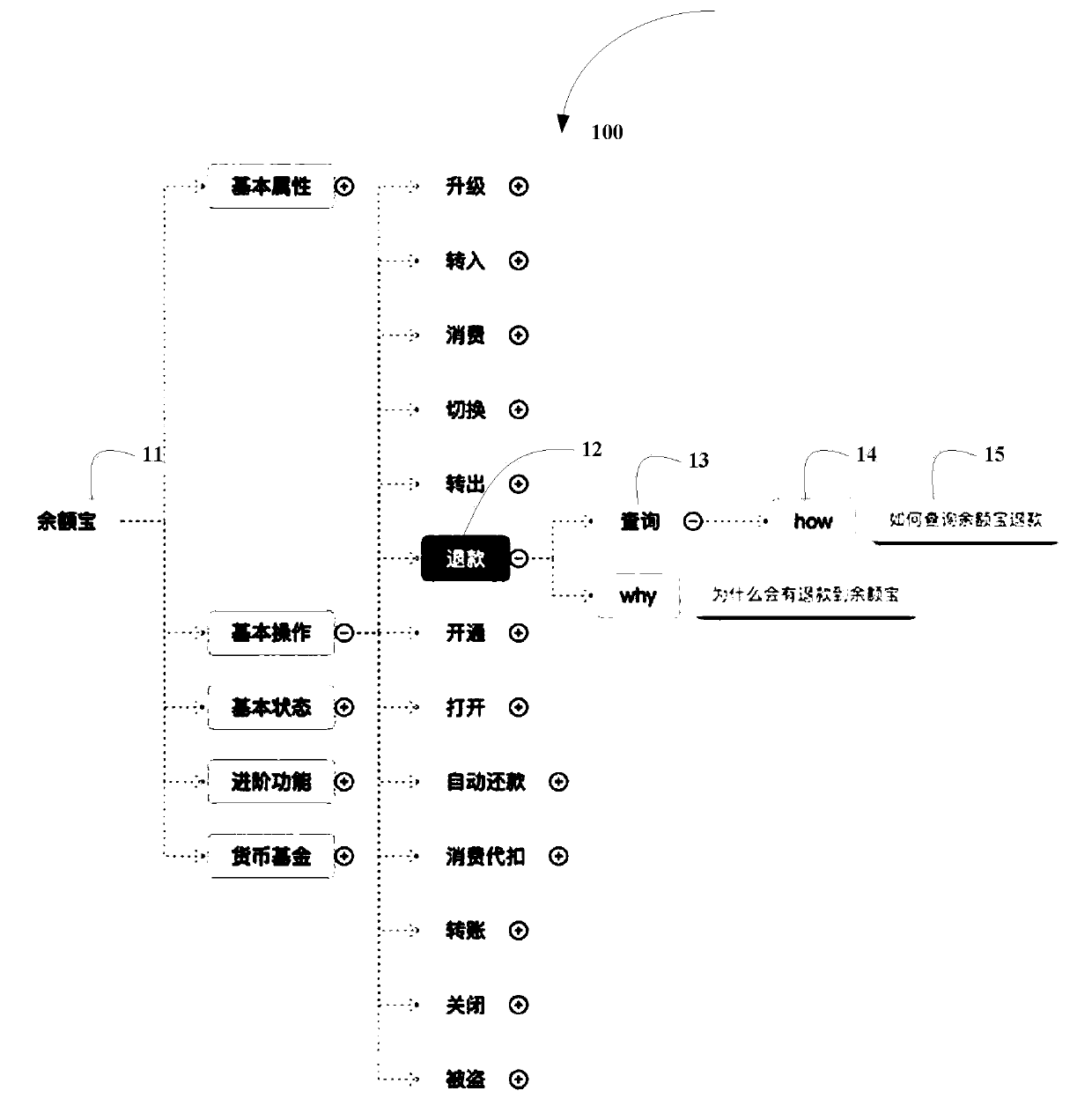 User question and knowledge point matching method and device