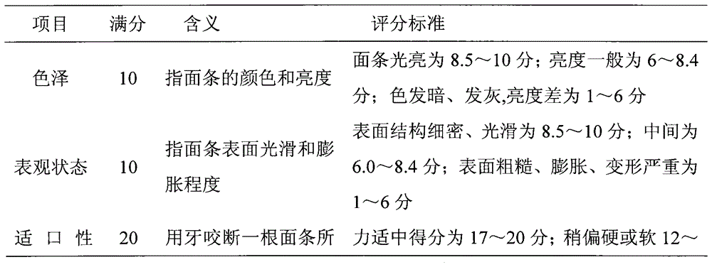 Hullessbarley quick-frozen noodles and preparation method thereof