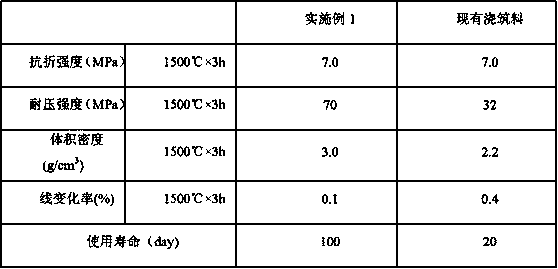 Bismuth reverberatory retaining wall castable for smelting