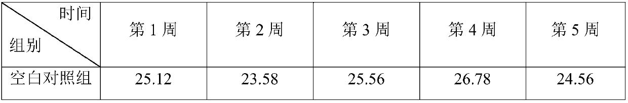 Pet tear stain removal composition, pet tear stain removal product and preparation method thereof