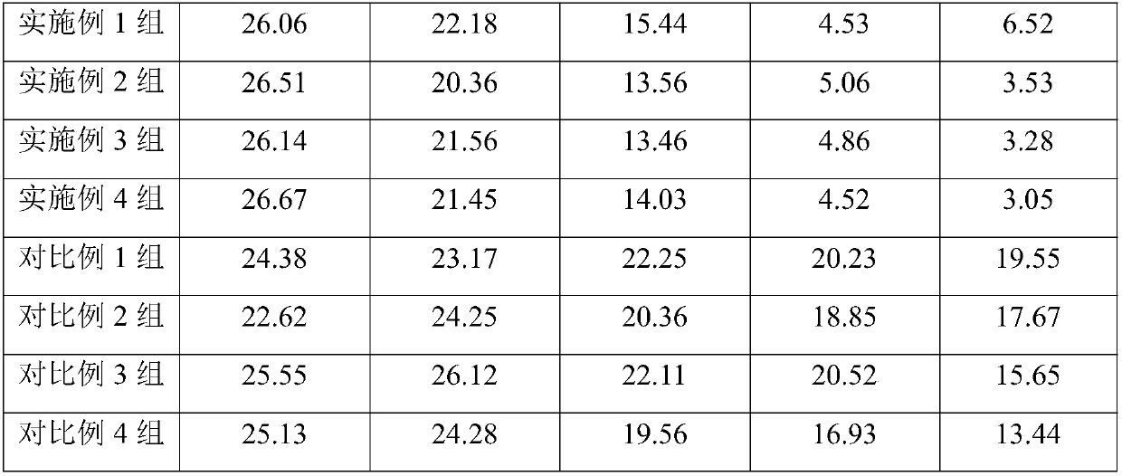 Pet tear stain removal composition, pet tear stain removal product and preparation method thereof