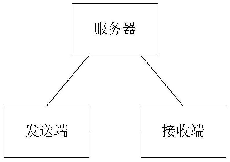 A method for sending a message, a method and device for verifying a message, and a communication system