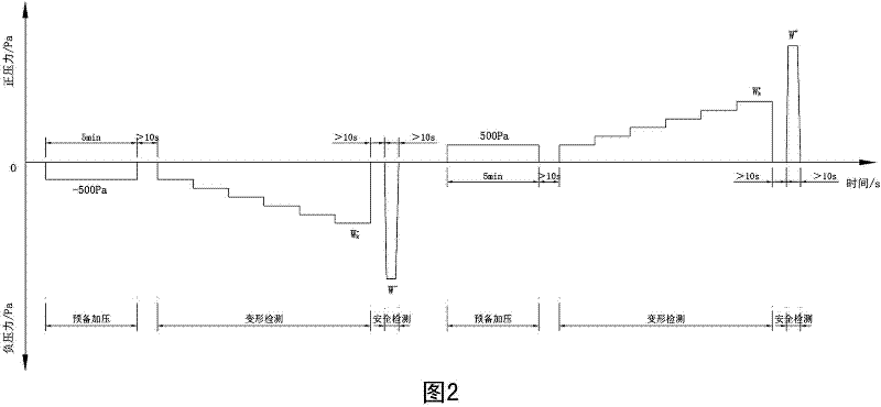 On-site wind pressure resistance equivalent static-load detection method and device