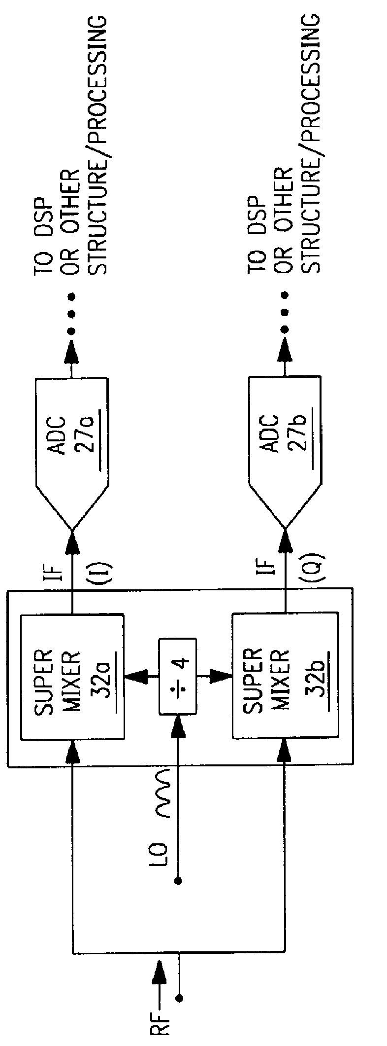 Radio system including FET mixer device and square-wave drive switching circuit and method therefor