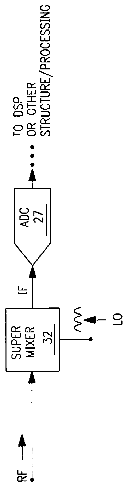 Radio system including FET mixer device and square-wave drive switching circuit and method therefor