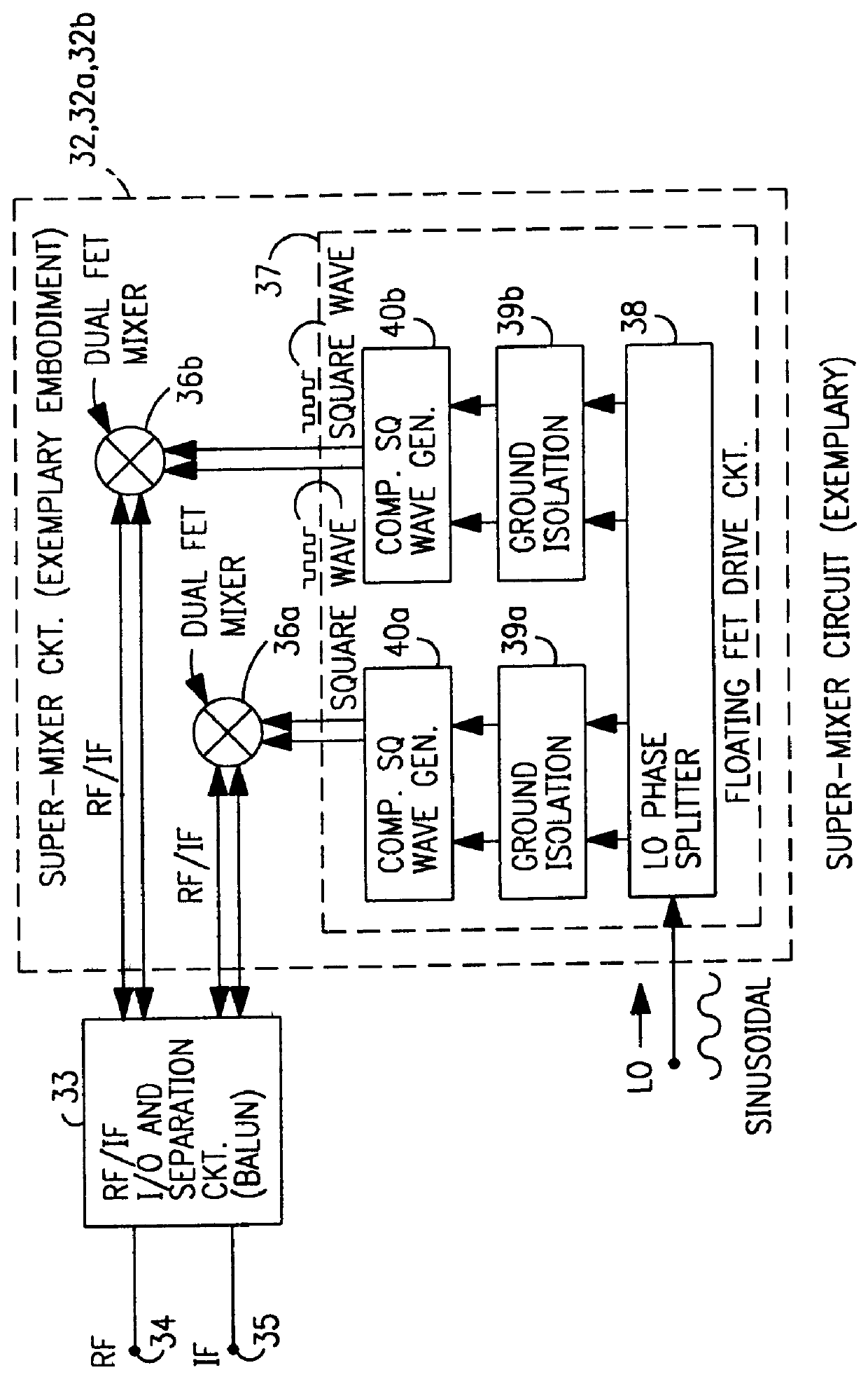 Radio system including FET mixer device and square-wave drive switching circuit and method therefor