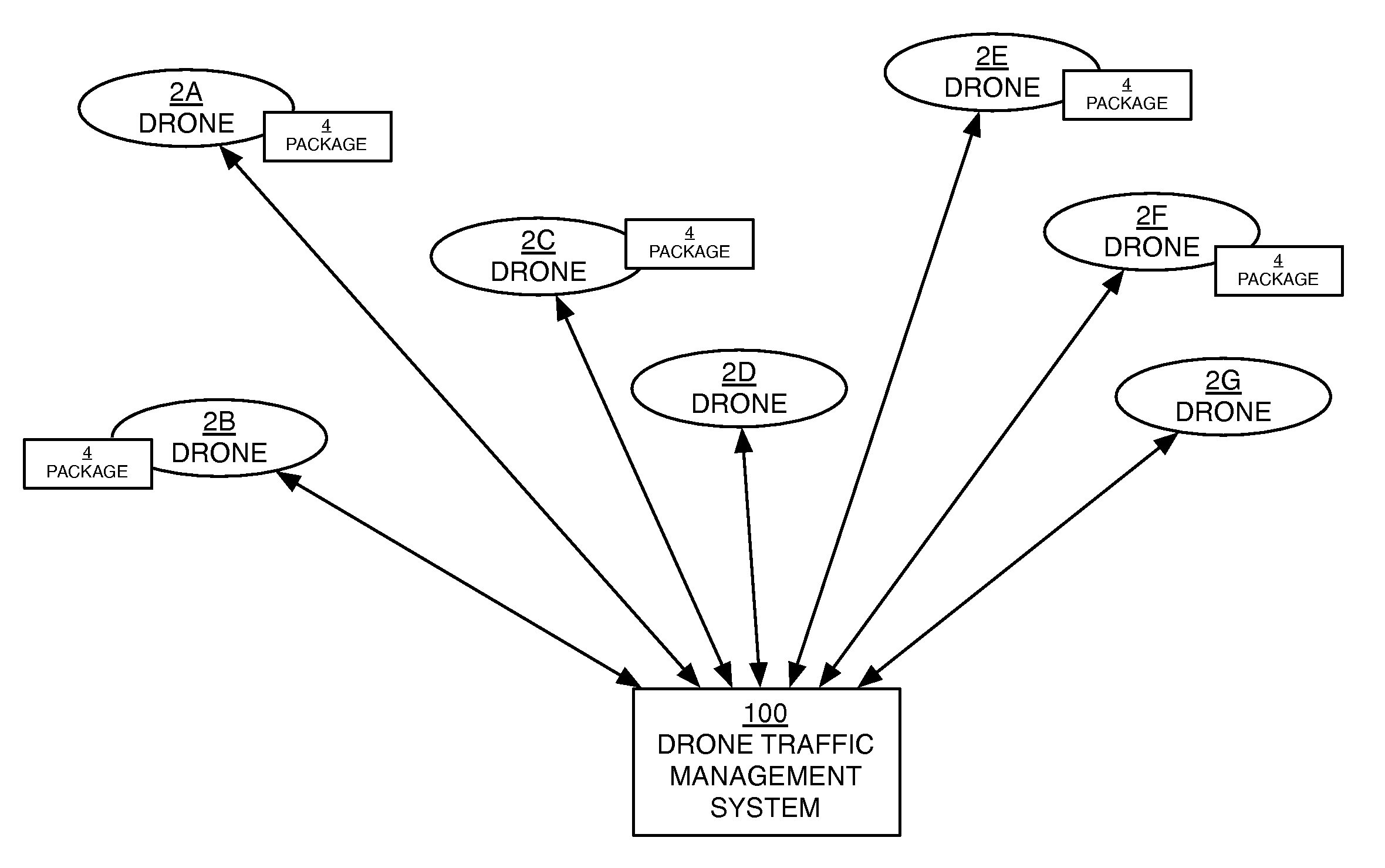 System and method for automated traffic management of intelligent unmanned aerial vehicles