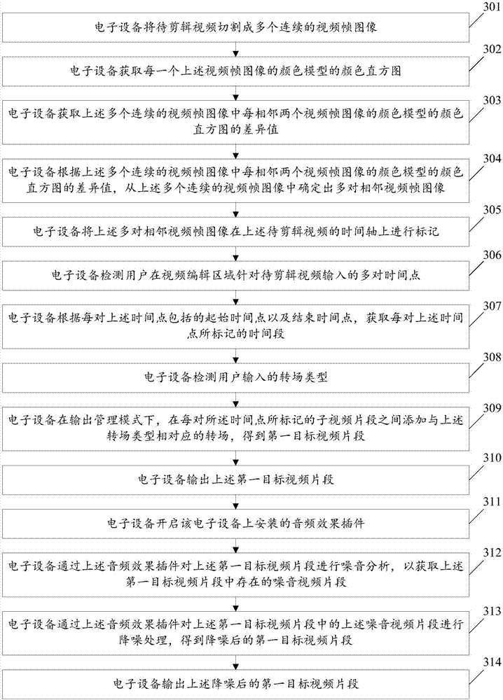 Video clip method and electronic device