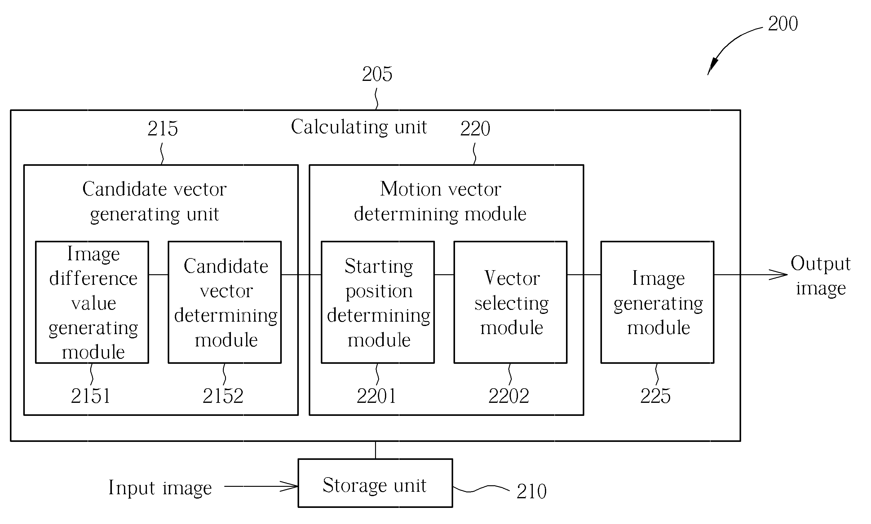 Image processing method for determining motion vectors of interpolated picture and related apparatus