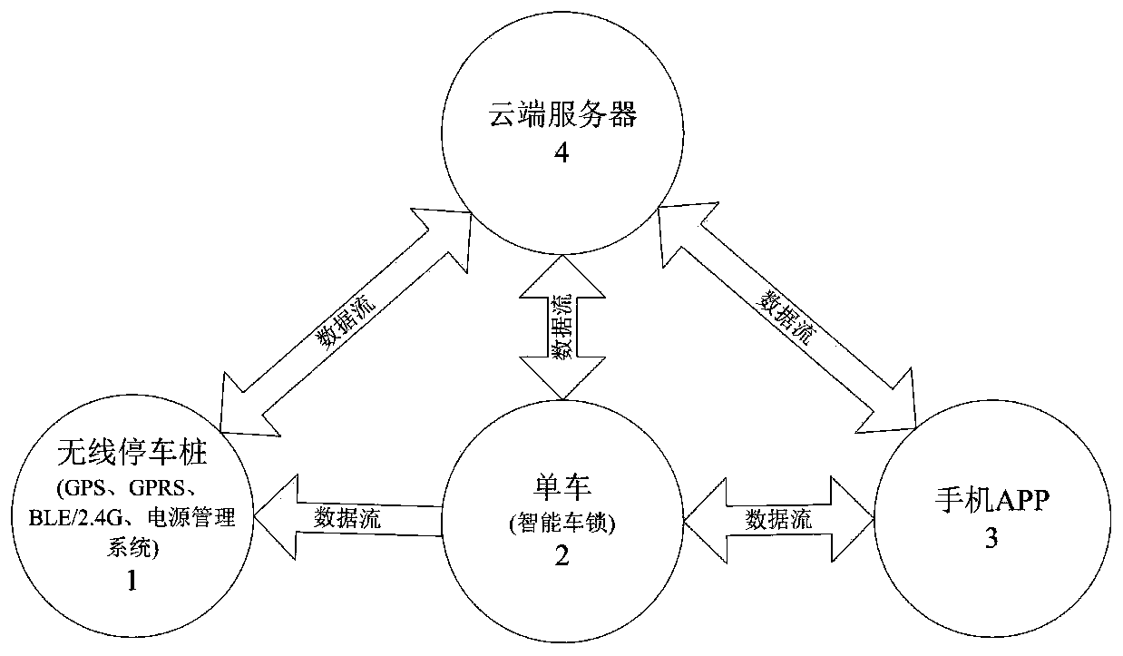 A mobile app-based orderly parking management system for shared bicycles