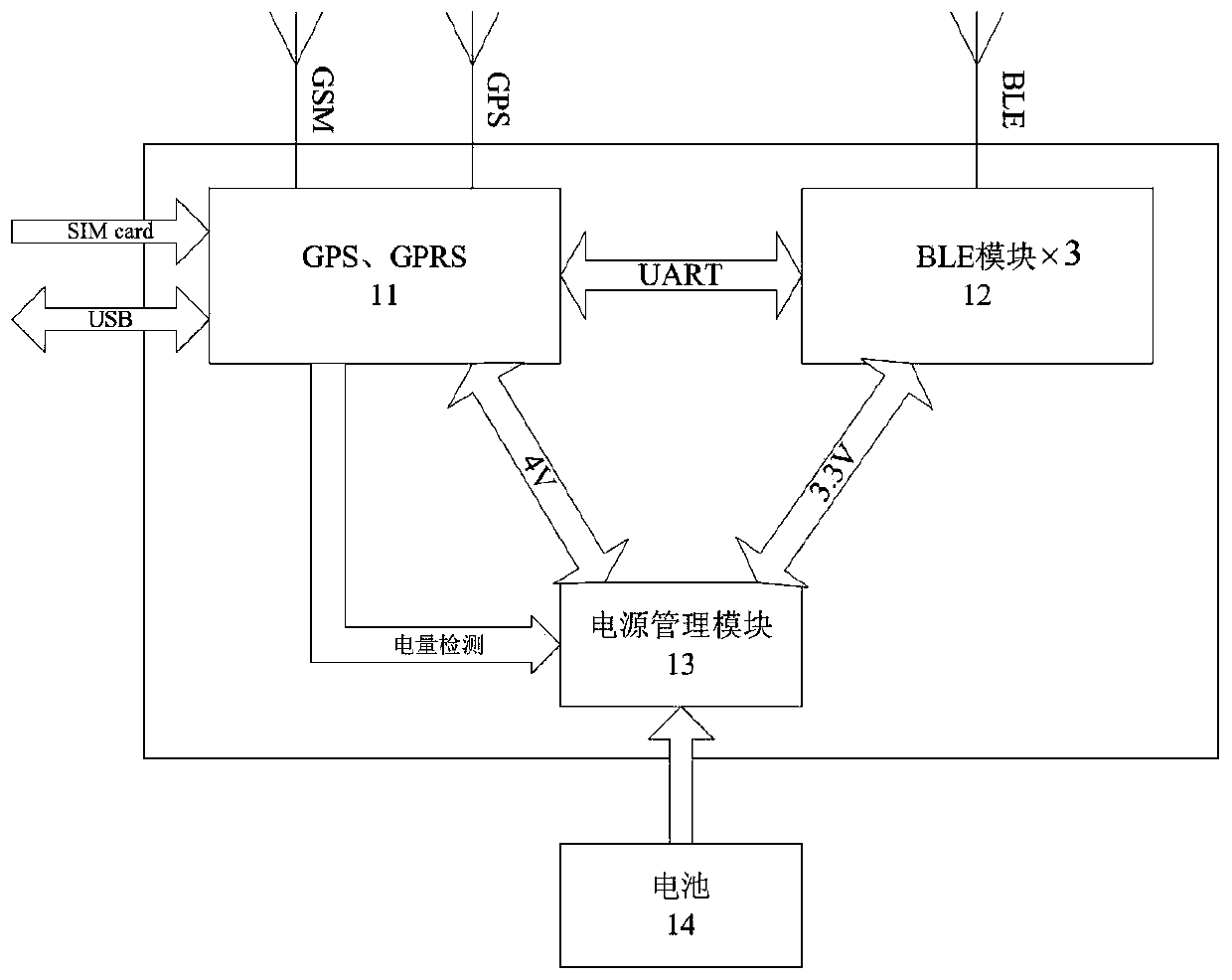 A mobile app-based orderly parking management system for shared bicycles