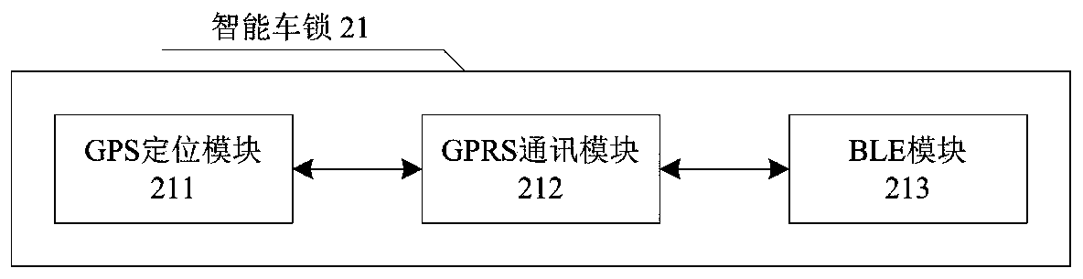 A mobile app-based orderly parking management system for shared bicycles