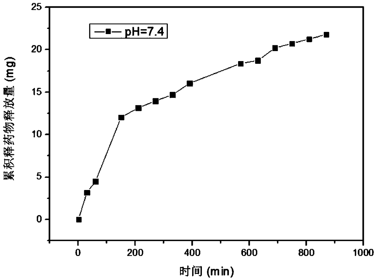 A kind of preparation method of moso bamboo cellulose-based nano oral drug carrier