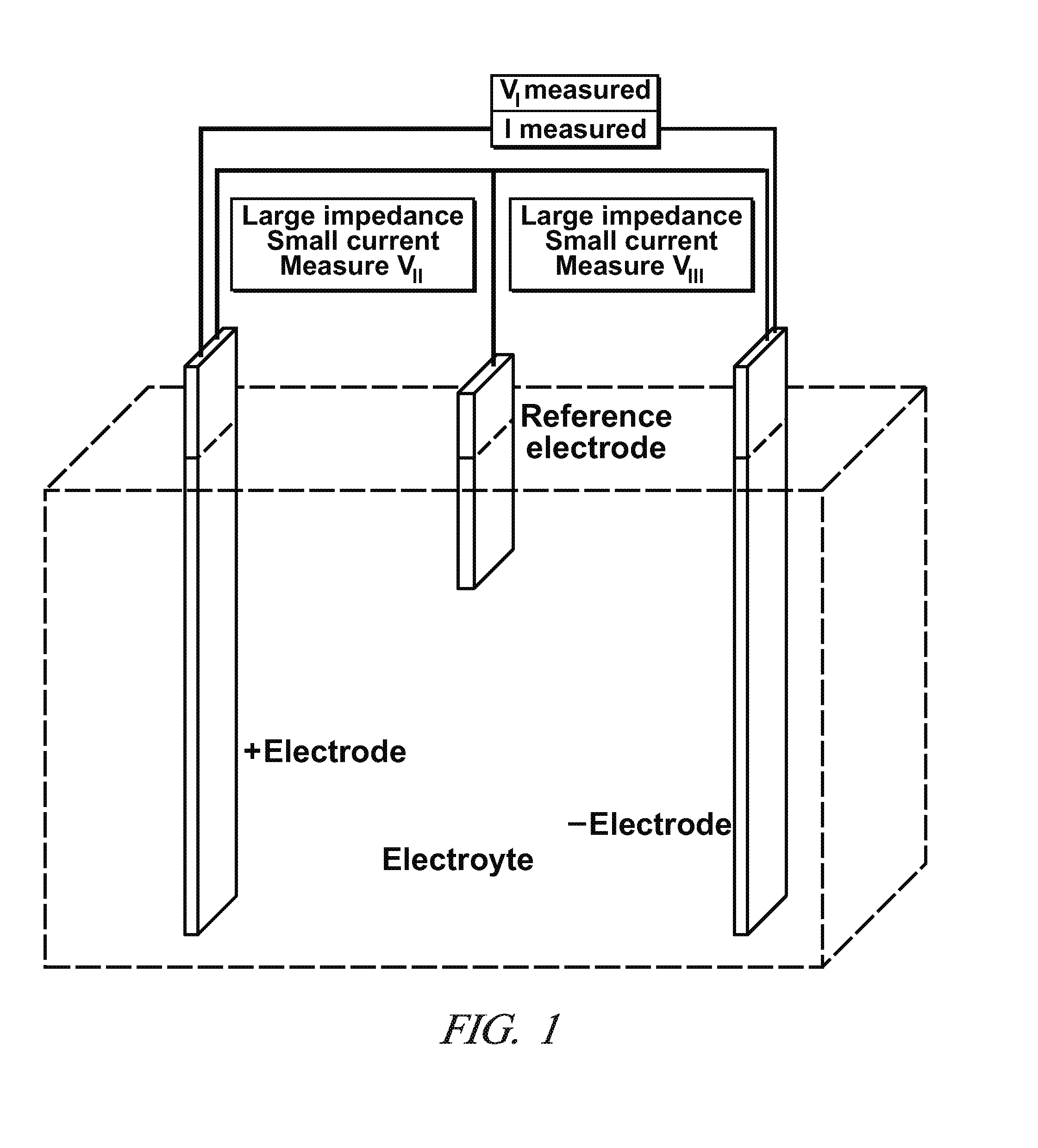 Lithium-ion cell with an array of reference electrodes