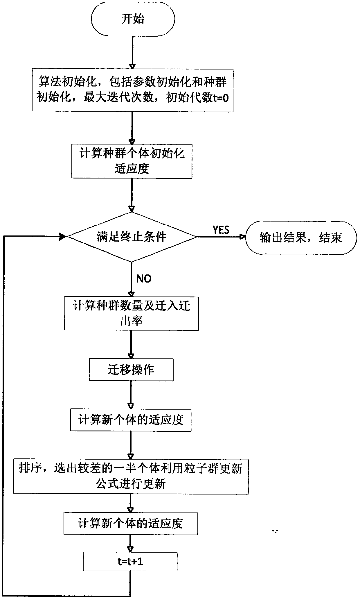 Microgrid reliability evaluation method considering different operation strategies