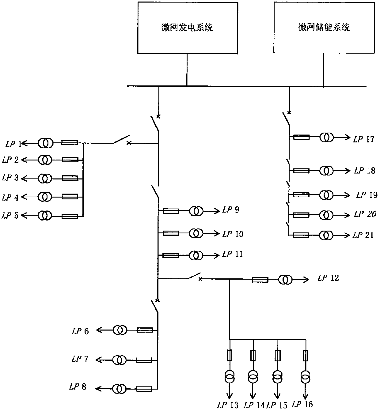 Microgrid reliability evaluation method considering different operation strategies