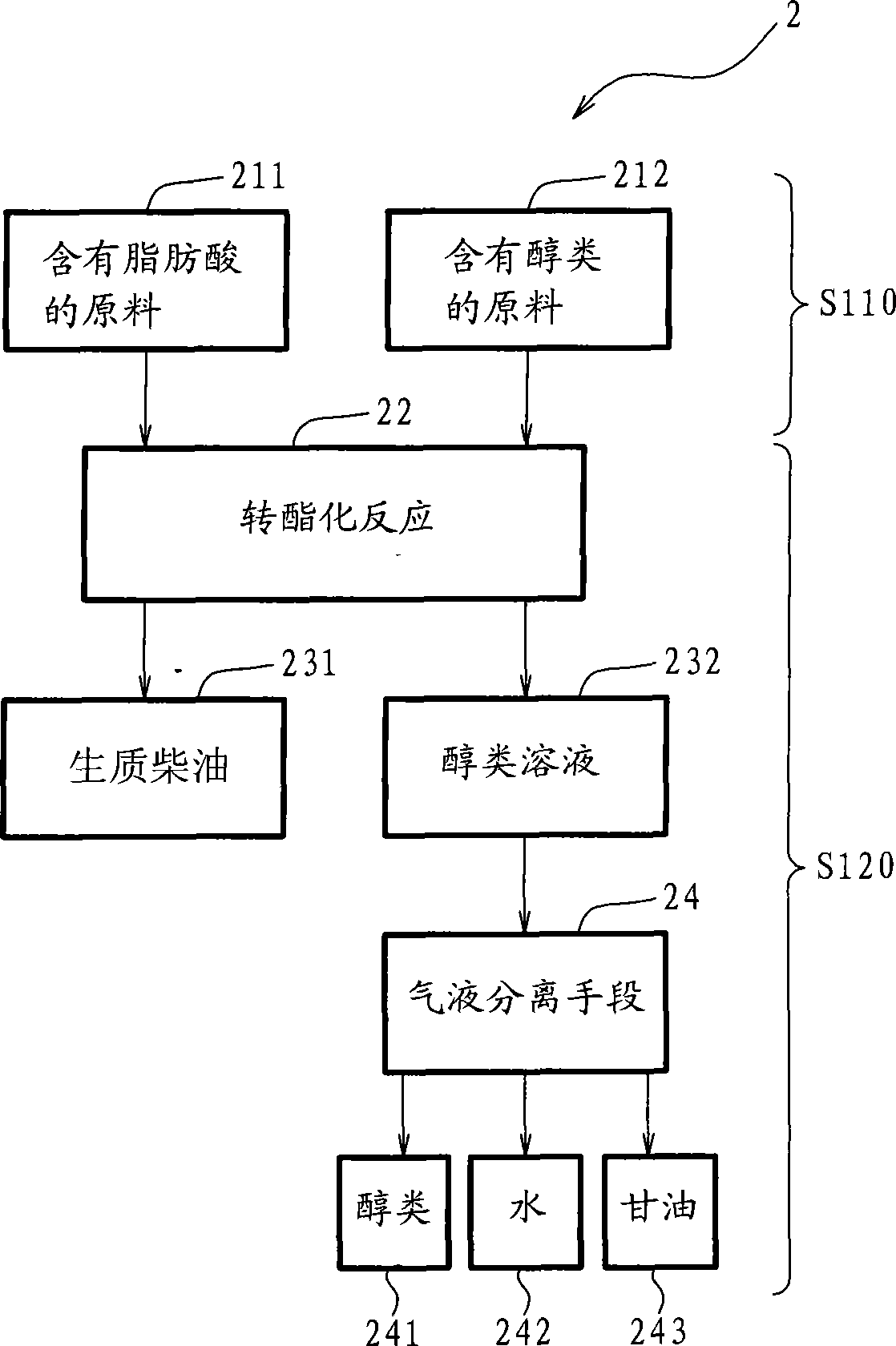 Countercurrent flow esterification reactor for preparing biodiesel and method thereof