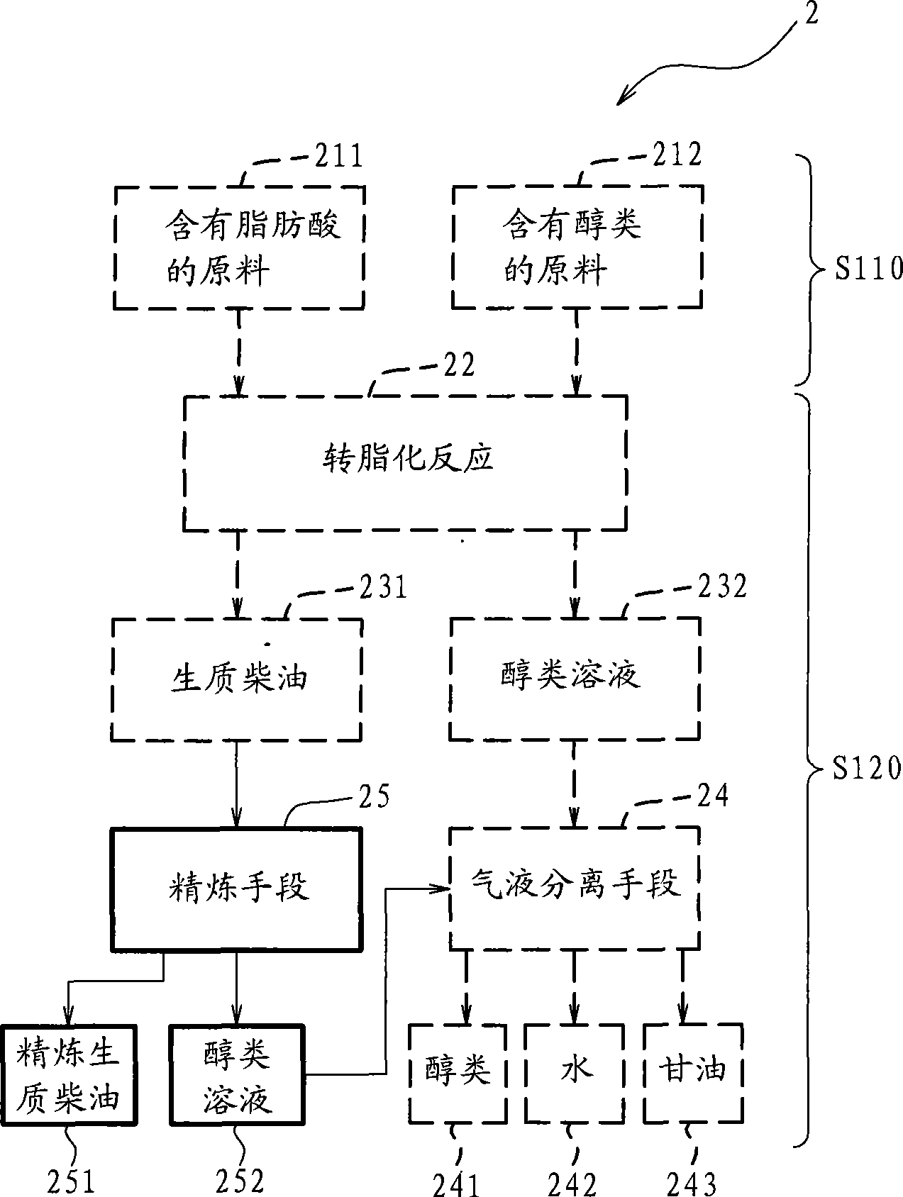 Countercurrent flow esterification reactor for preparing biodiesel and method thereof