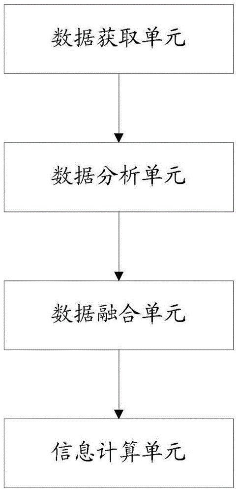 Method and system for evaluating current travel demand and predicting travel demand in future