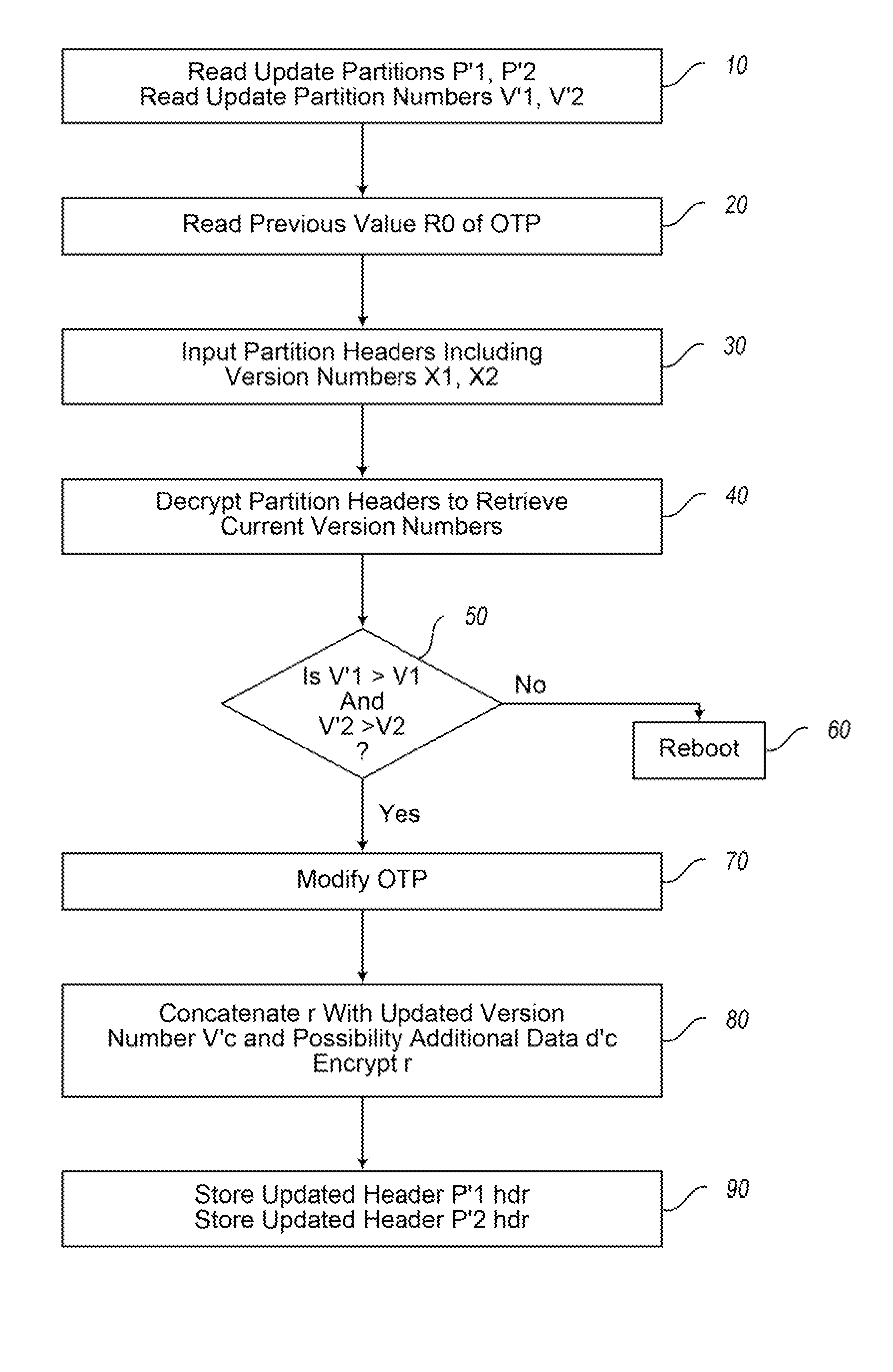 Electronic device and method of software or firmware updating of an electronic device