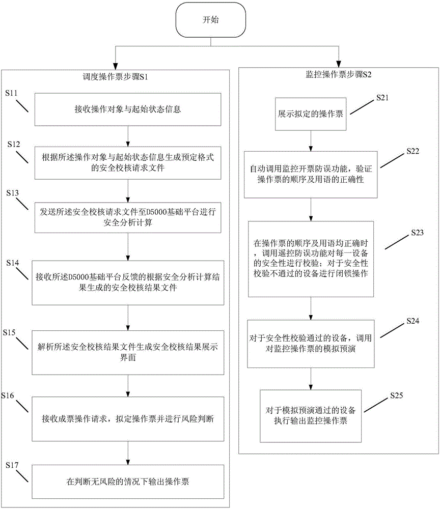 Intelligent anti-error analysis method and system