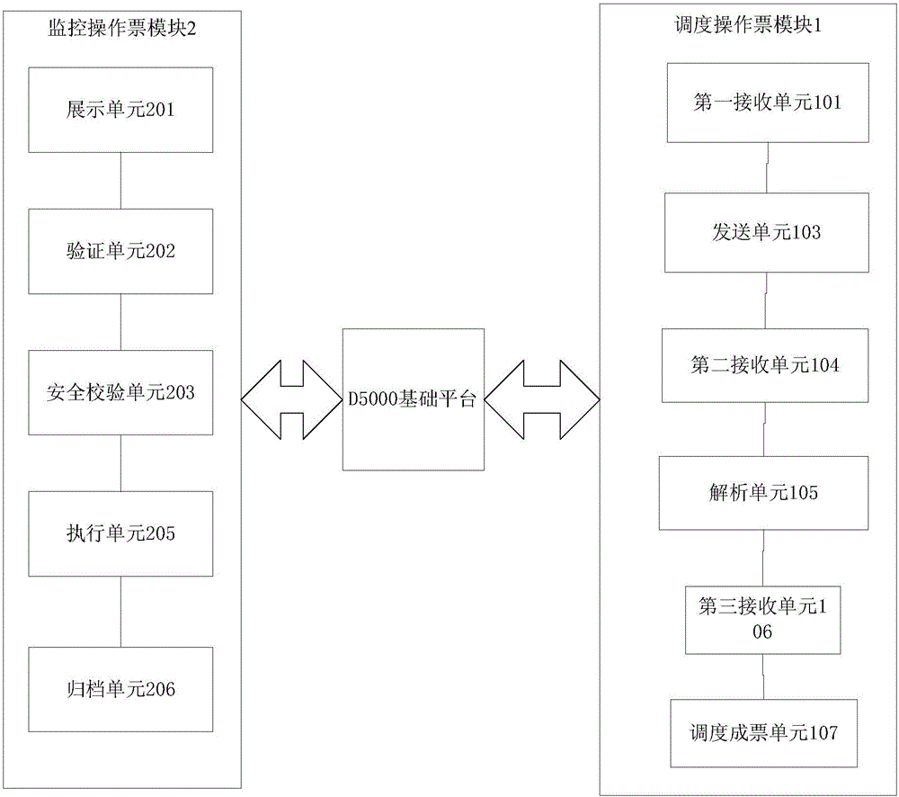 Intelligent anti-error analysis method and system