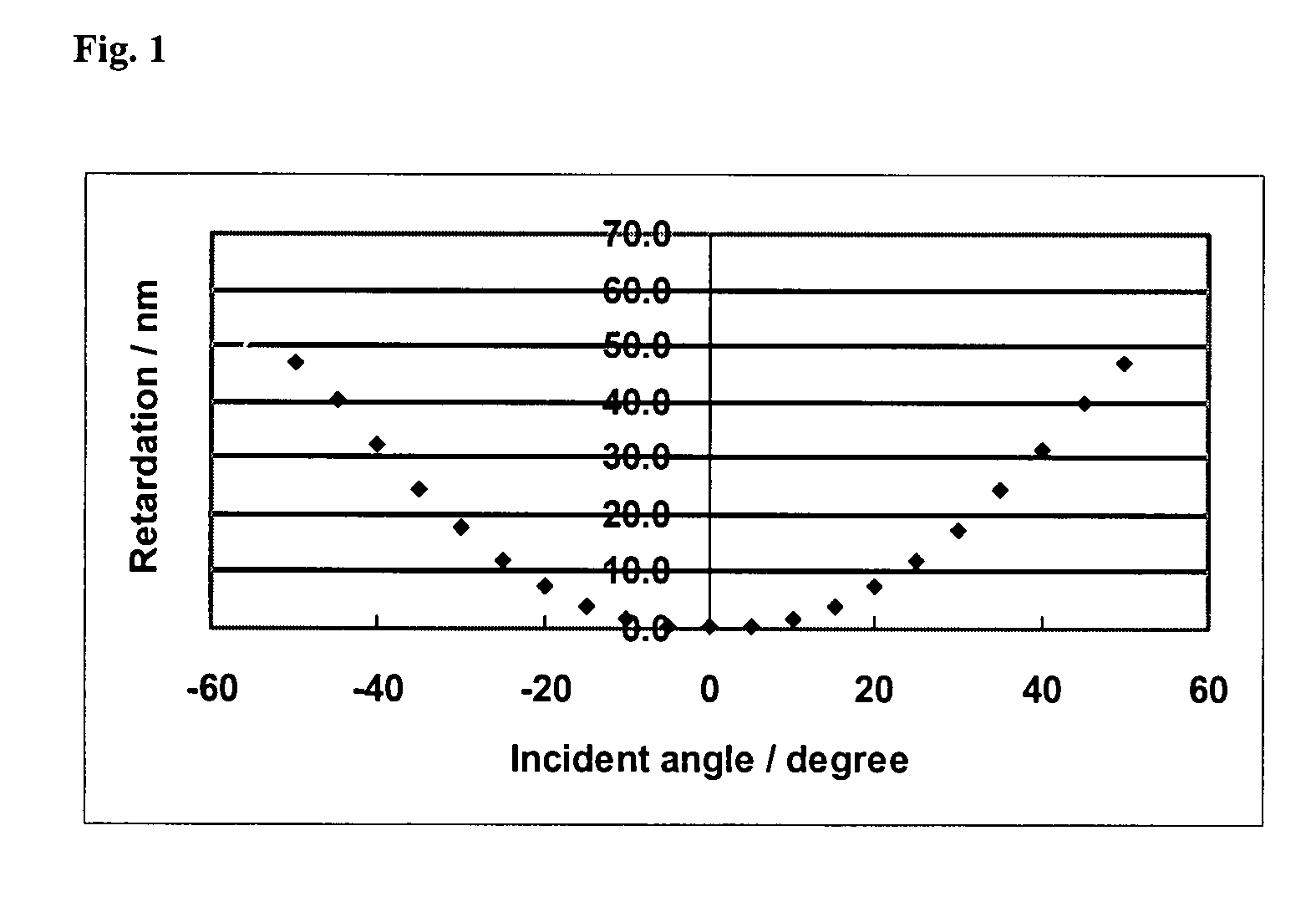 Polymerizable liquid crystal composition