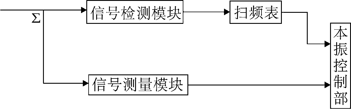 A civilian drone capture system based on ism frequency band