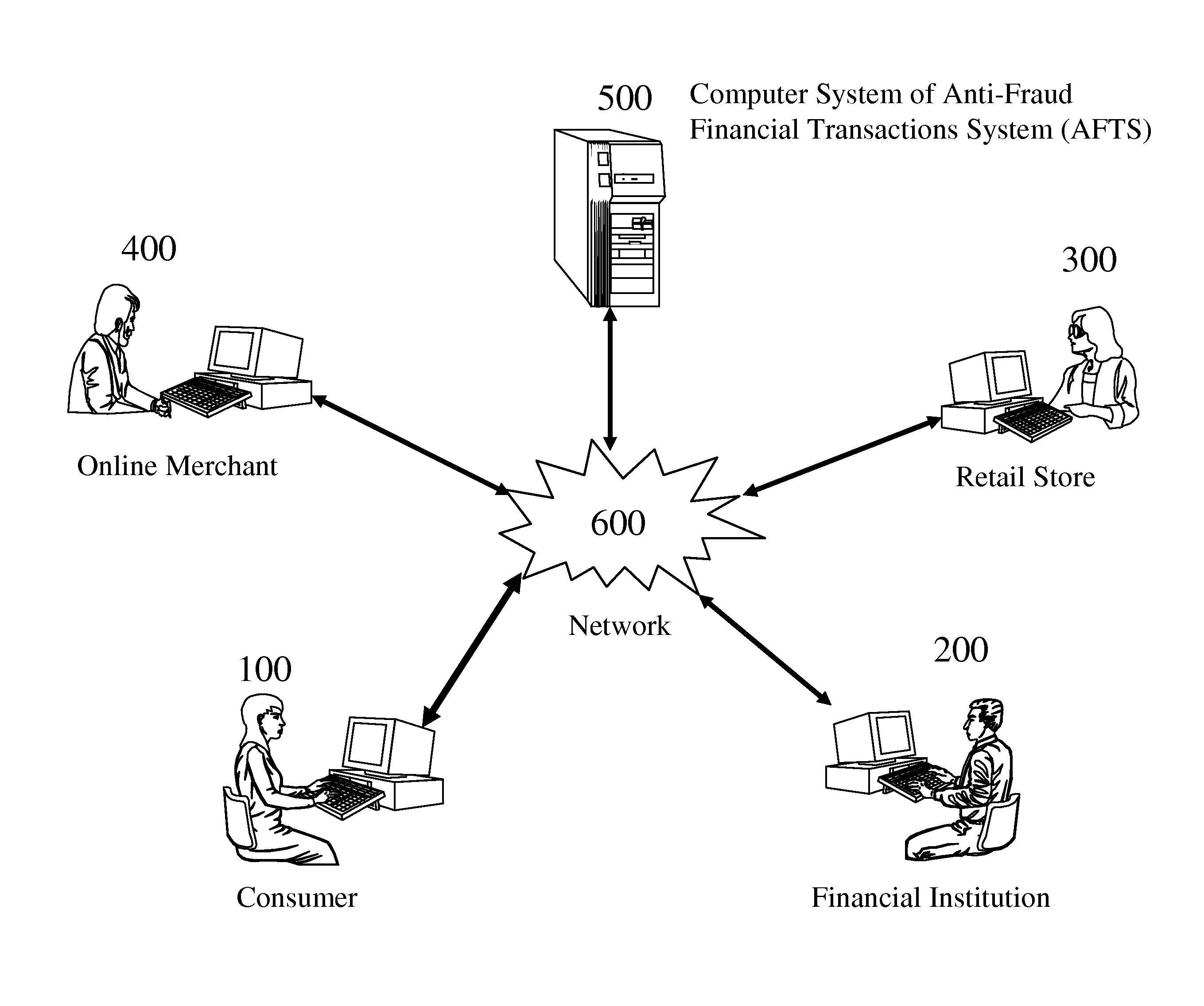 Anti-fraud financial transactions system