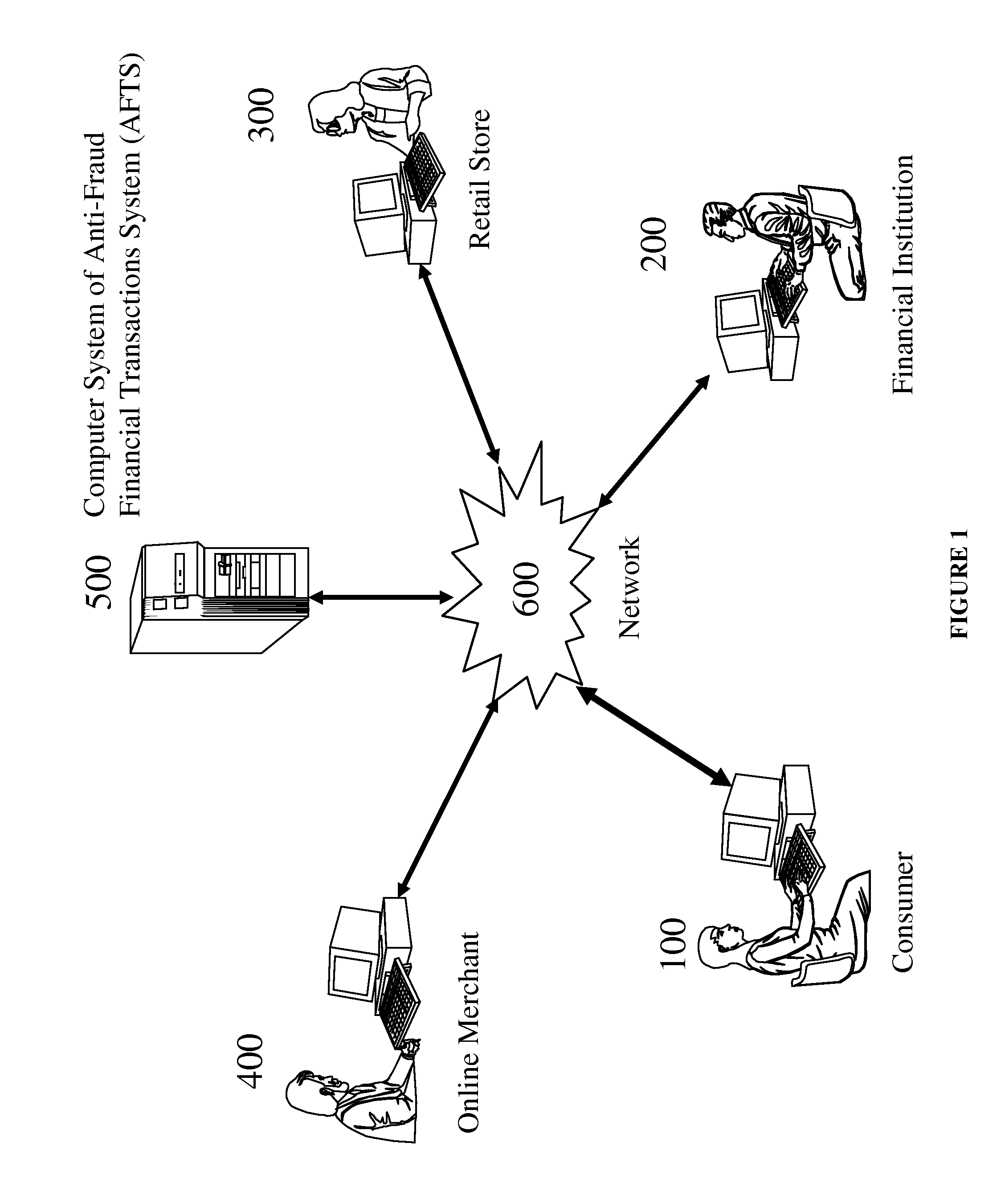 Anti-fraud financial transactions system