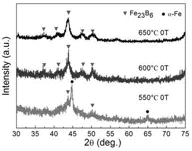 Method for improving soft magnetic properties of bulk amorphous alloy Fe-M-B