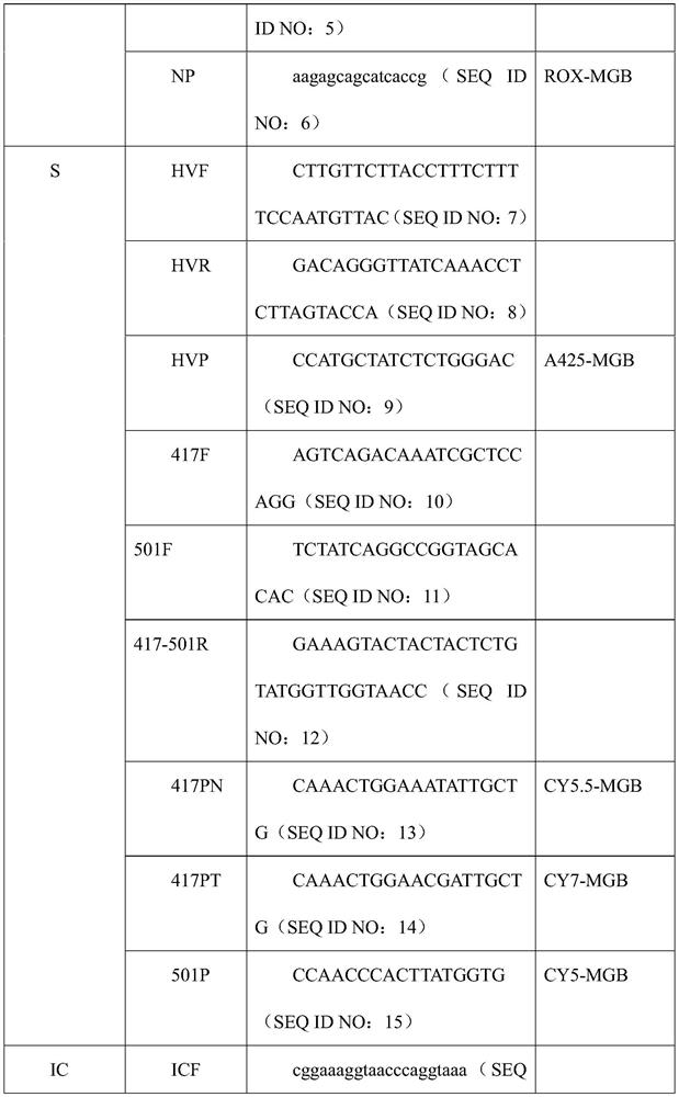 Digital PCR (Polymerase Chain Reaction) detection kit for novel coronavirus and variants thereof